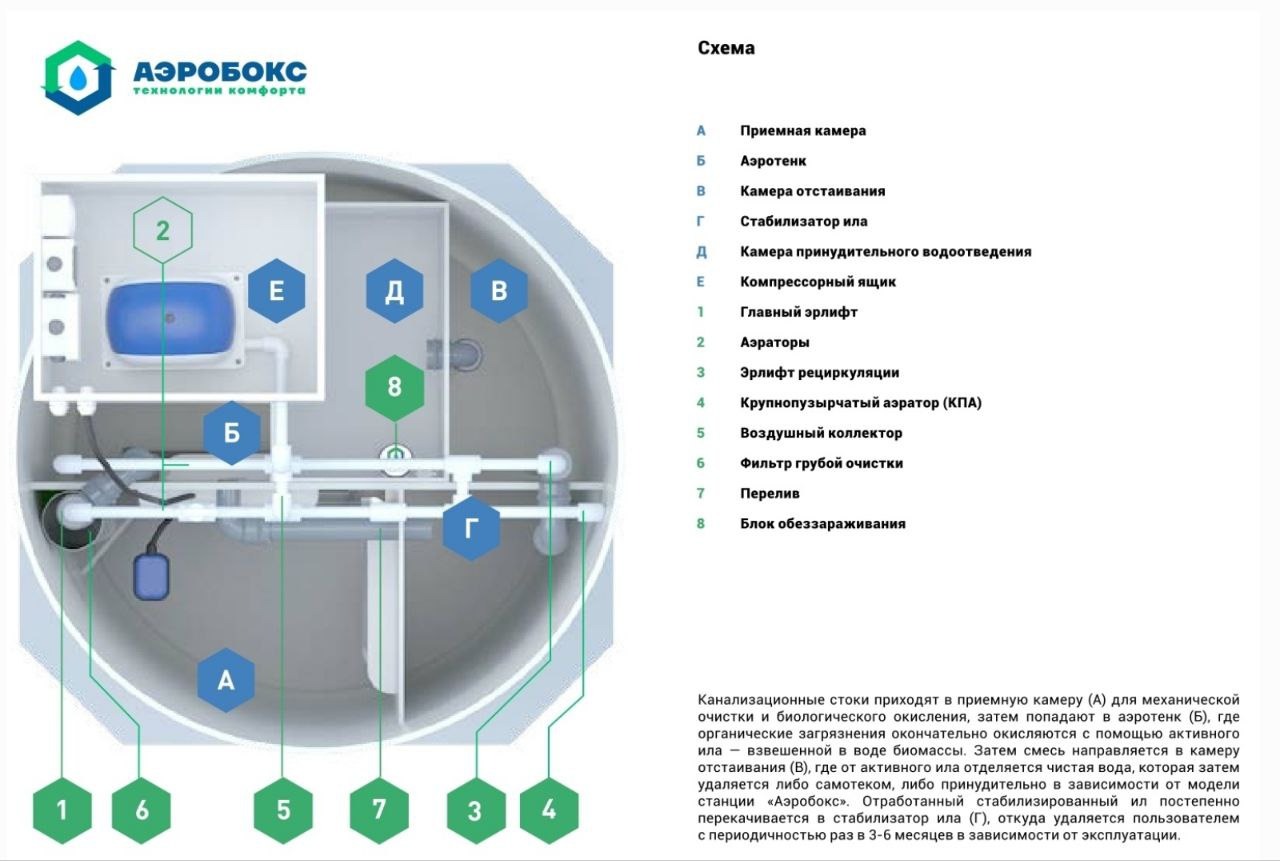 Септик Аэробокс A500-9 MAX