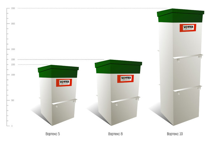 Септики VORTEX